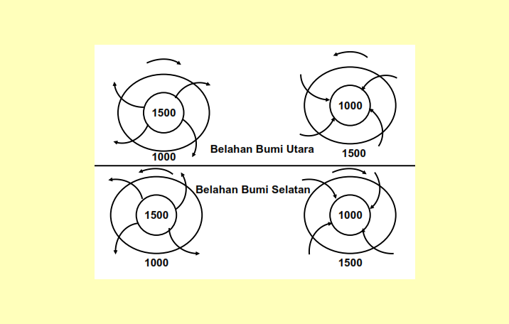 Detail Gambar Angin Siklon Nomer 36