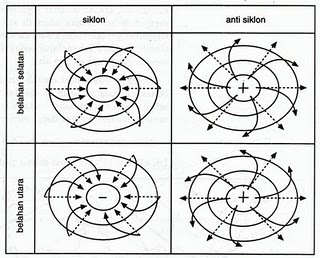 Detail Gambar Angin Siklon Nomer 5