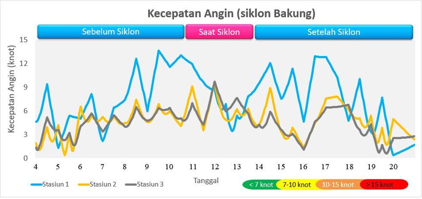 Detail Gambar Angin Siklon Nomer 48