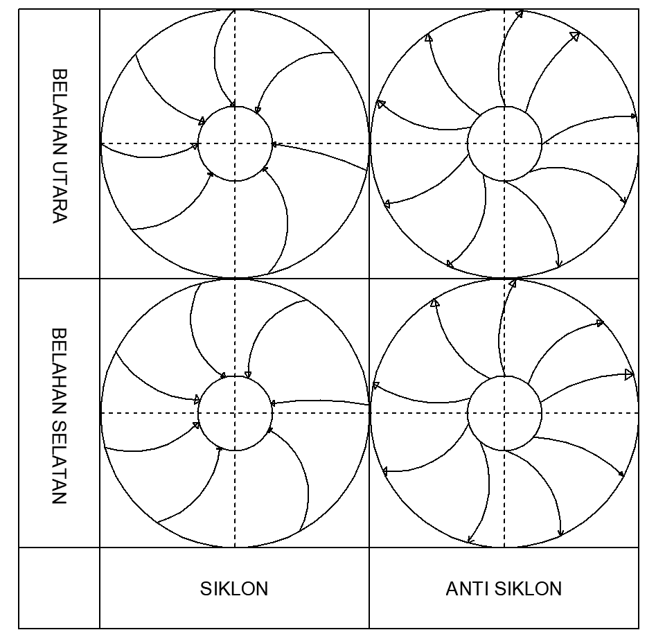 Detail Gambar Angin Siklon Nomer 49