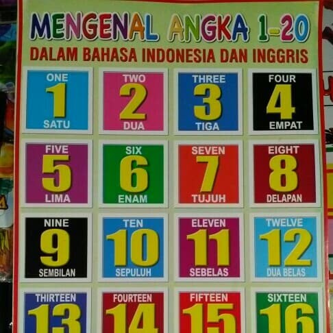 Detail Gambar Angka Bahasa Inggris Nomer 2