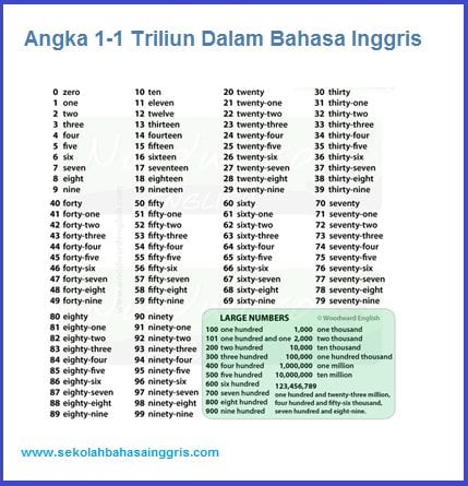 Detail Gambar Angka Bahasa Inggris Nomer 4