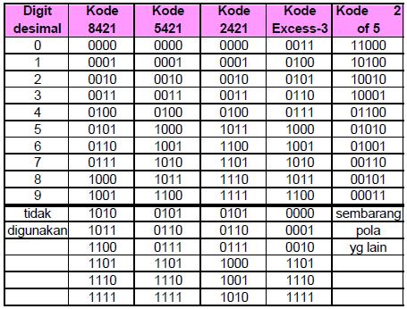 Detail Gambar Angka Biner Desimal Hexa Ascii Nomer 26