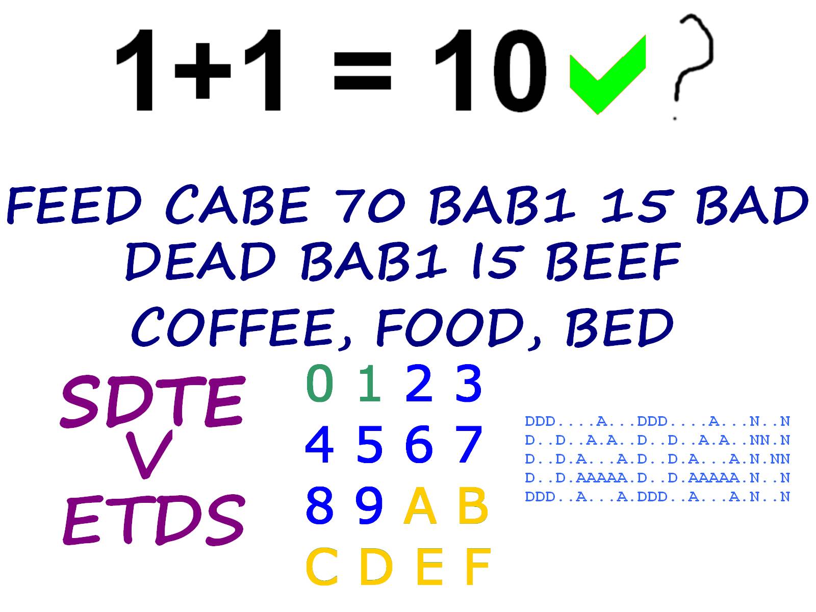 Gambar Angka Biner Desimal Hexa Ascii Art - KibrisPDR