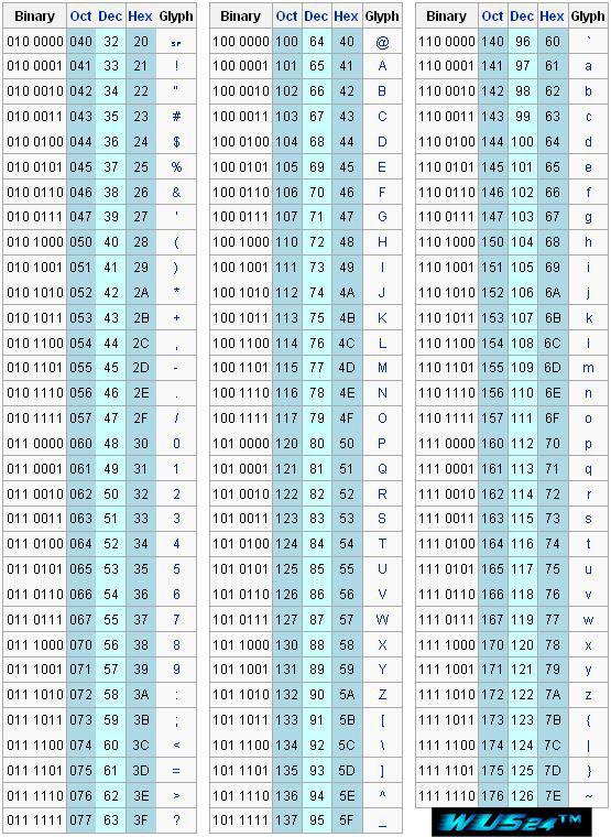 Detail Gambar Angka Biner Desimal Hexa Ascii Art Nomer 2