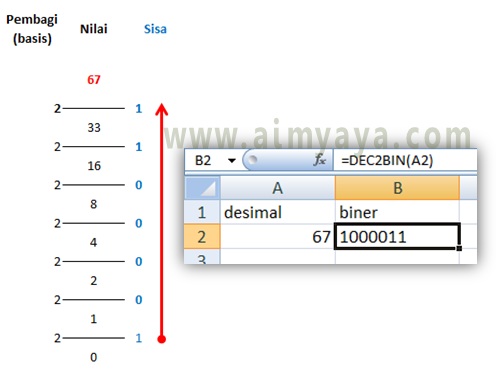 Detail Gambar Angka Biner Desimal Hexa Ascii Art Nomer 18