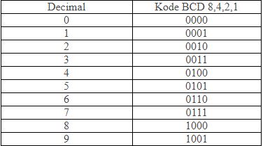 Detail Gambar Angka Biner Desimal Hexa Ascii Art Nomer 31