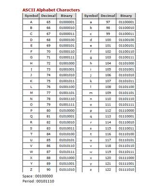 Detail Gambar Angka Biner Desimal Hexa Ascii Art Nomer 41