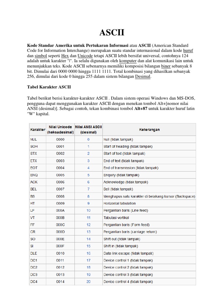 Detail Gambar Angka Biner Desimal Hexa Ascii Art Nomer 49