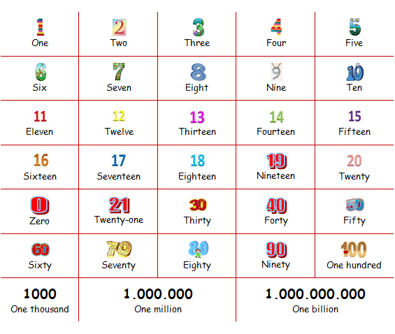 Detail Gambar Angka Dalam Bahasa Inggris Nomer 13