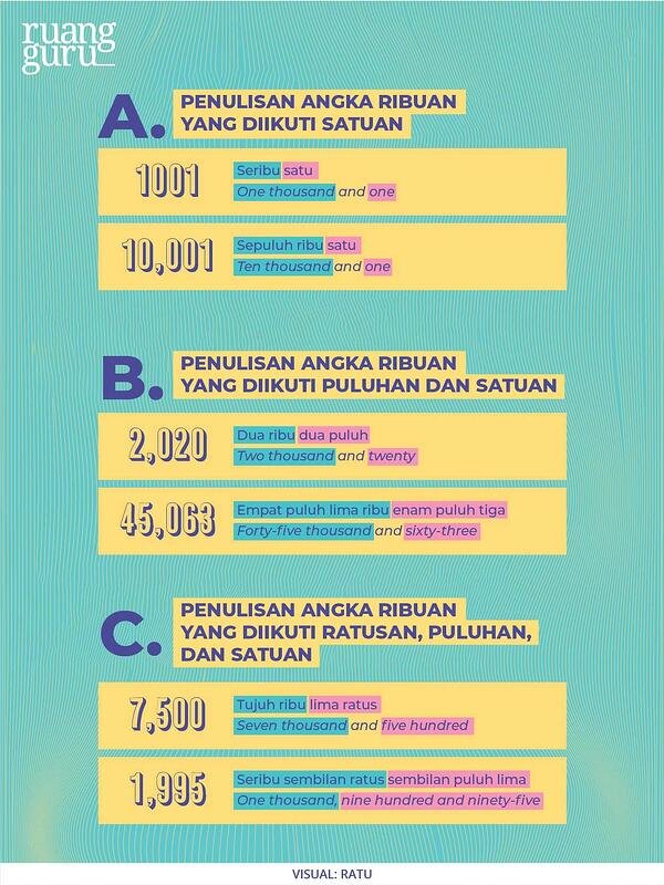 Detail Gambar Angka Dalam Bahasa Inggris Nomer 19