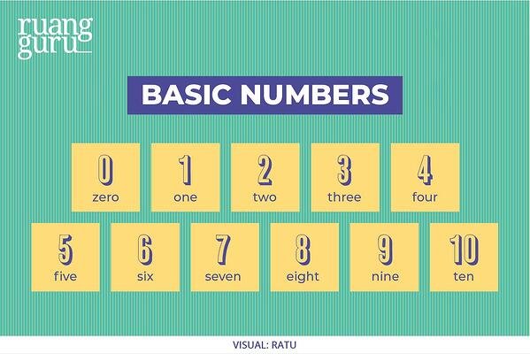 Detail Gambar Angka Dalam Bahasa Inggris Nomer 4