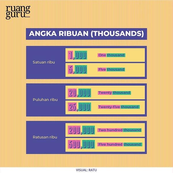 Detail Gambar Angka Dalam Bahasa Inggris Nomer 49