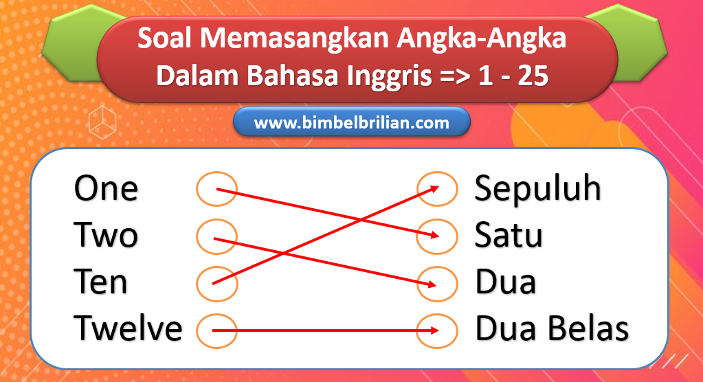 Detail Gambar Angka Dalam Bahasa Inggris Nomer 52