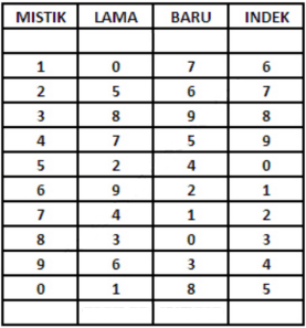 Detail Gambar Angka Mistik Nomer 10