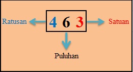 Detail Gambar Angka Penjumlahan Bilangan Nomer 26