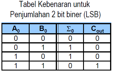 Detail Gambar Angka Penjumlahan Bilangan Nomer 42