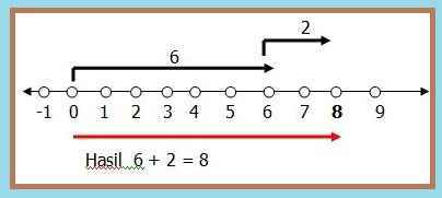 Detail Gambar Angka Penjumlahan Bilangan Nomer 45