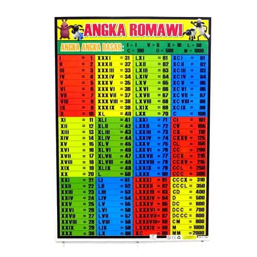 Detail Gambar Angka Romawi Nomer 11