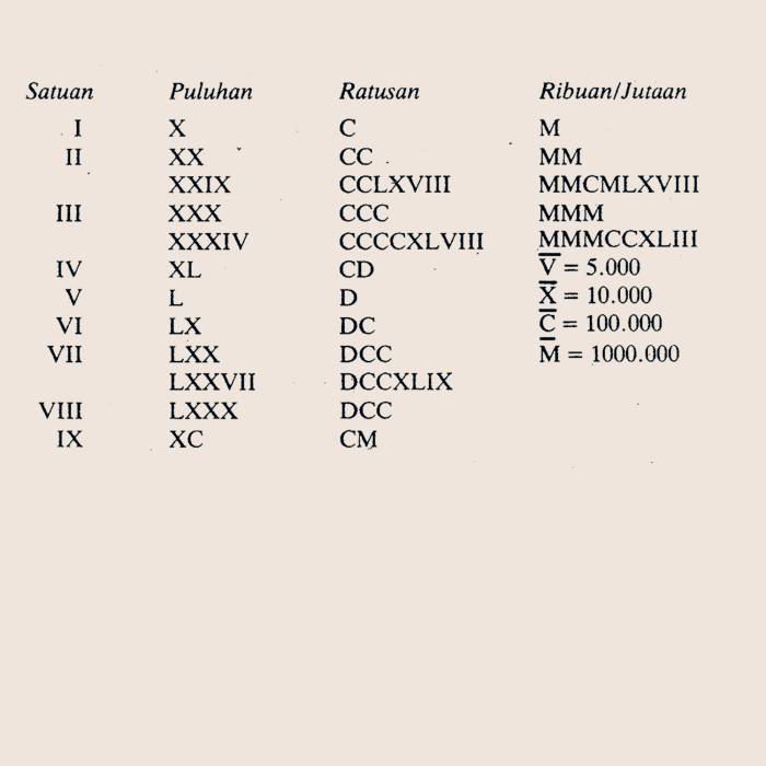 Detail Gambar Angka Romawi Nomer 26