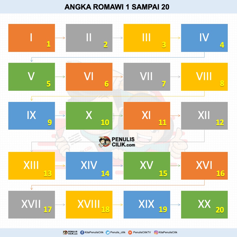 Detail Gambar Angka Romawi Nomer 43