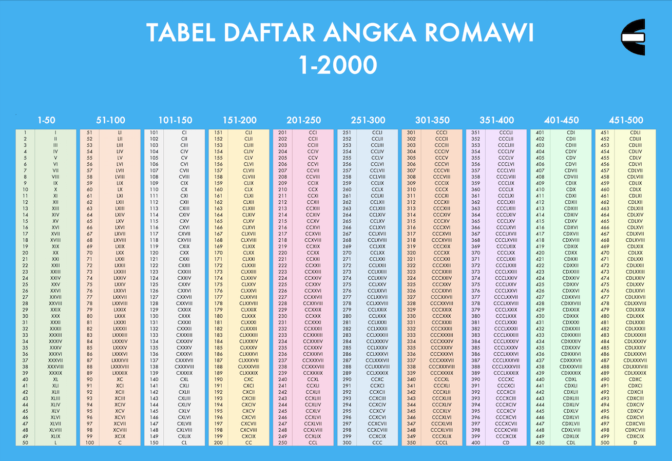 Detail Gambar Angka Romawi Nomer 46