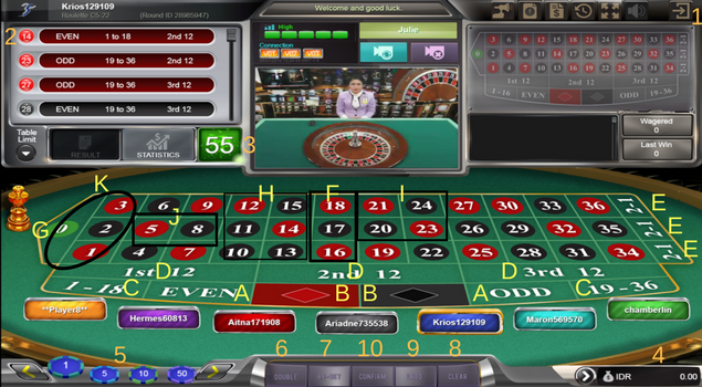 Detail Gambar Angka Roulette Nomer 27