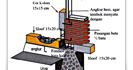 Detail Gambar Angkur Sloef Nomer 2