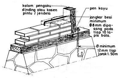 Detail Gambar Angkur Sloef Nomer 16