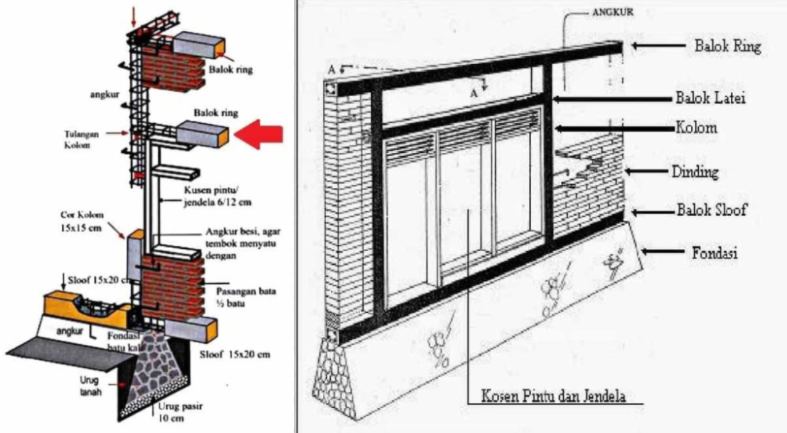 Detail Gambar Angkur Sloef Nomer 17