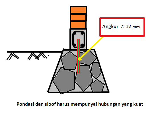 Detail Gambar Angkur Sloef Nomer 21