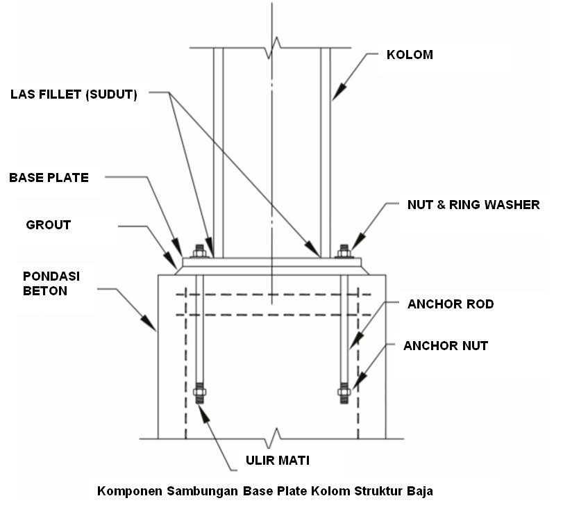 Detail Gambar Angkur Sloef Nomer 24