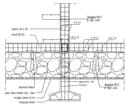 Detail Gambar Angkur Sloef Nomer 30