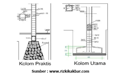 Detail Gambar Angkur Sloef Nomer 34