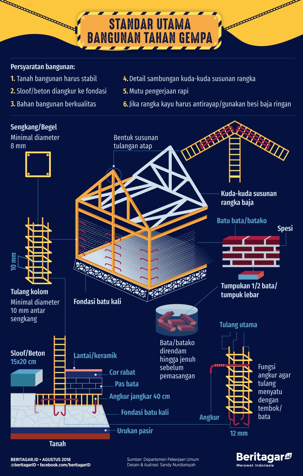 Detail Gambar Angkur Sloef Nomer 37