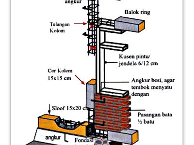 Detail Gambar Angkur Sloef Nomer 38