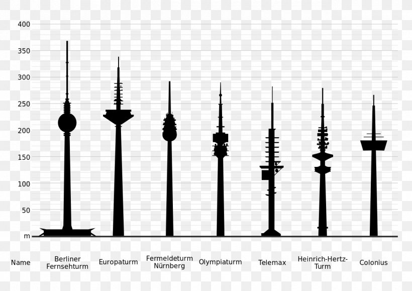 Detail Stuttgarter Fernsehturm Bilder Nomer 13