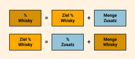 Detail Whisky Geschmack Tabelle Nomer 3