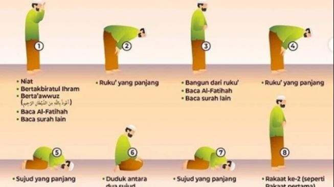 Detail Gambar Animasi Anak Sujud Dalam Shalat Nomer 52