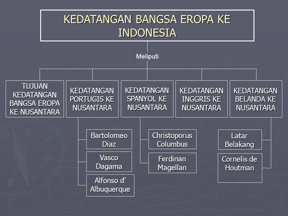 Detail Gambar Animasi Bangsa Eropa Masuk Ke Indonsia Nomer 47