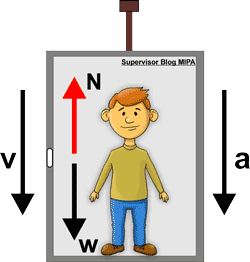 Detail Gambar Animasi Benda Bergerak Gambar Animasi Alat Transportasi Nomer 30