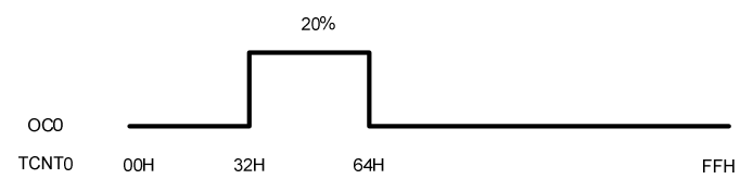 Detail Avr Prescaler Nomer 8