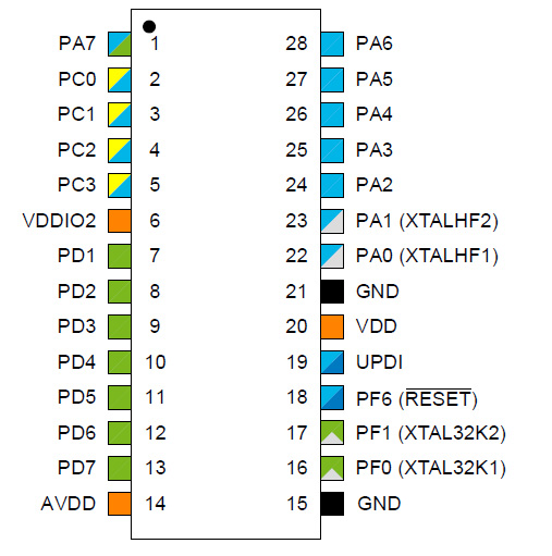 Detail Avr Prescaler Nomer 6