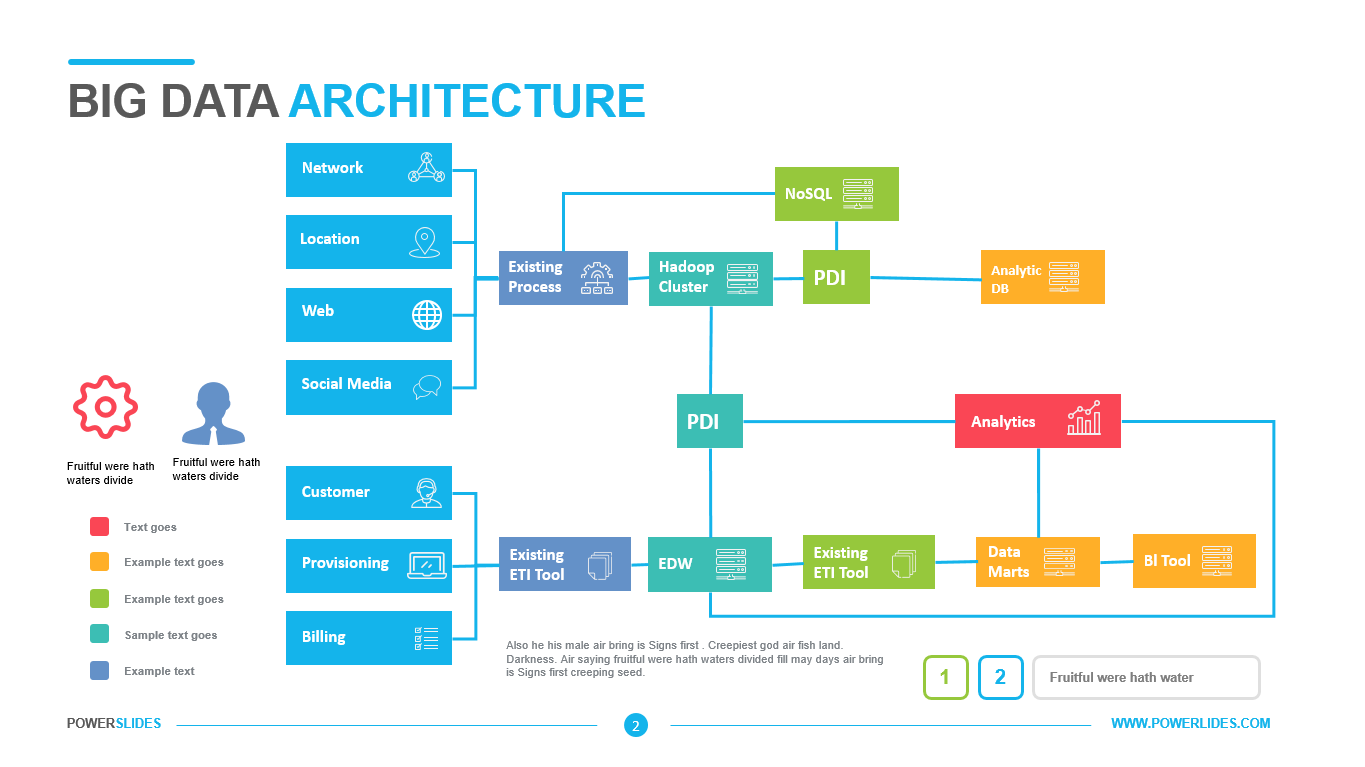 Detail Big Data Mindmap Nomer 7