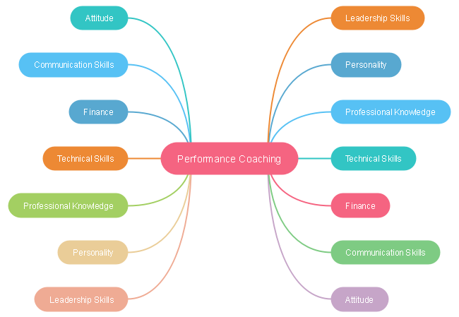 Detail Big Data Mindmap Nomer 10