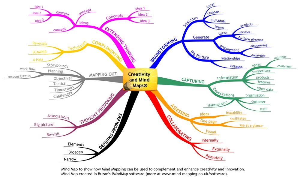 Detail Big Data Mindmap Nomer 2