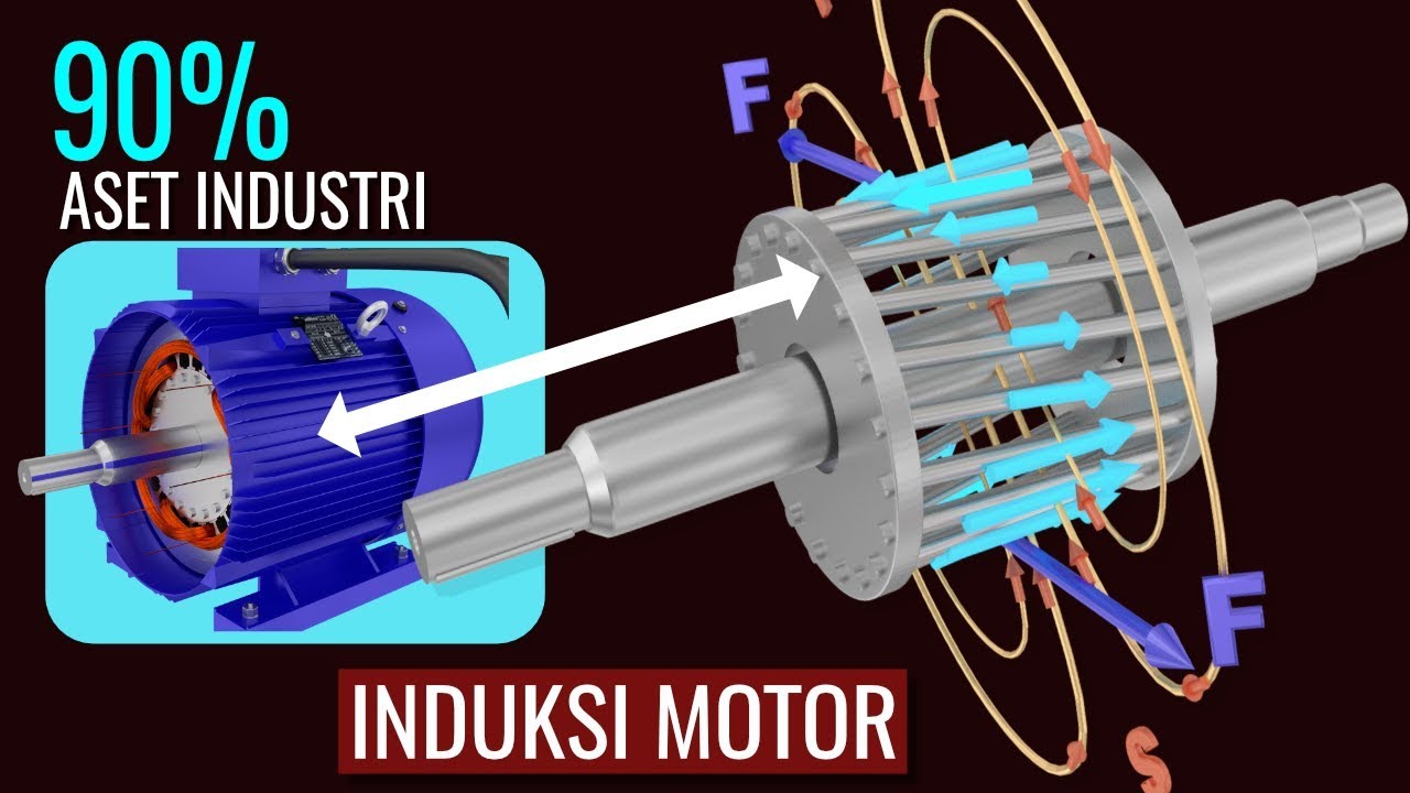 Detail Gambar Animasi Dinamo Listrik Nomer 17