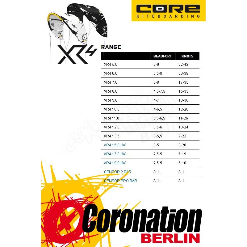 Detail Core Xr4 Wind Range Nomer 2