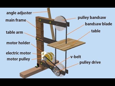 Detail Gambar Animasi Mengunakan Animasi Inventor Nomer 12