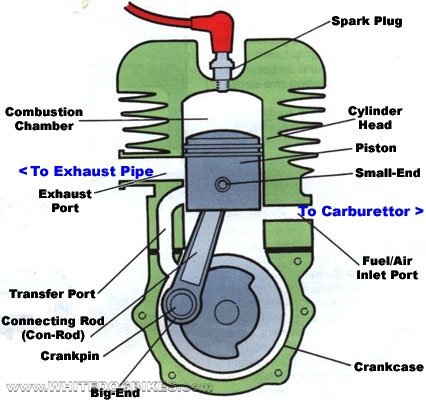 Detail Gambar Animasi Mesin Motor Nomer 39